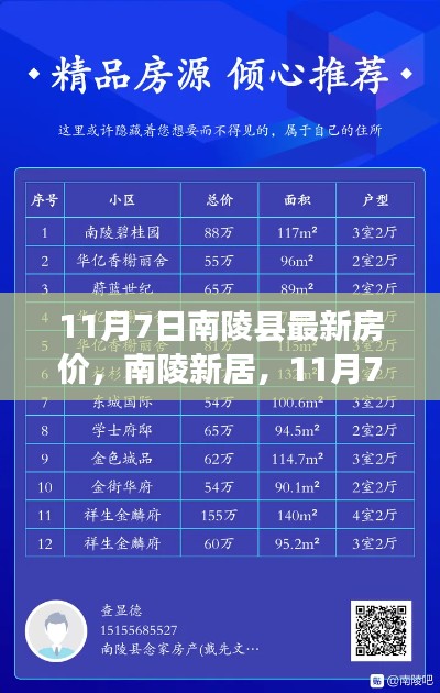 南陵县最新房价探秘,新居生活与友情小确幸(11月7日)