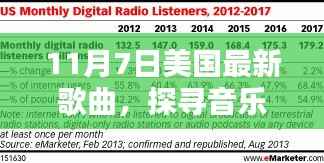 探寻音乐新潮流,美国最新歌曲概览(以11月7日为时间节点)