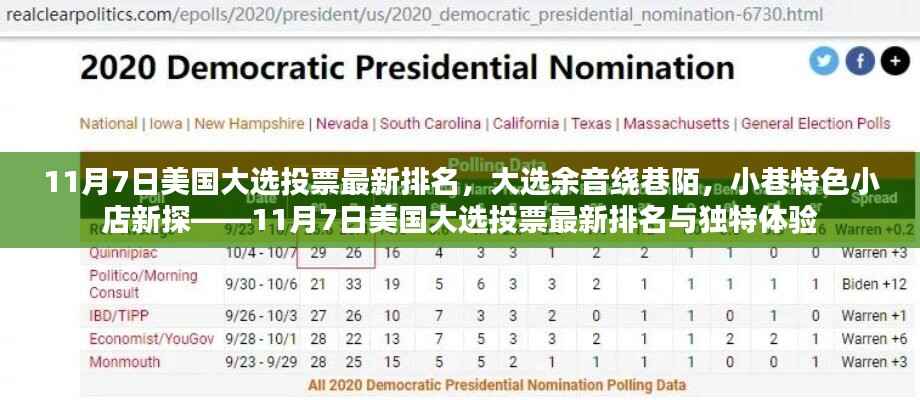 美国大选余音绕巷陌,投票最新排名与小巷独特小店探秘