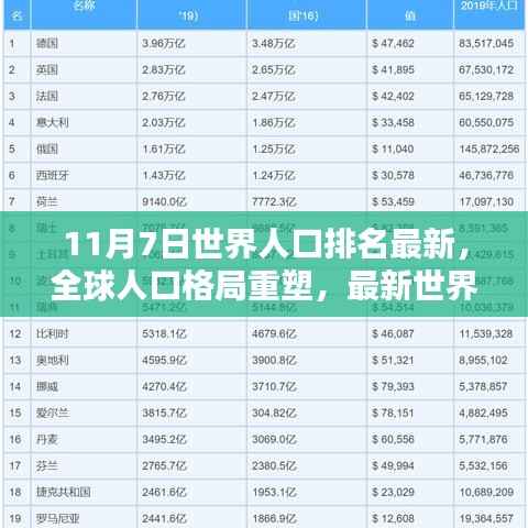全球人口格局重塑深度解析,最新世界人口排名(11月7日版)
