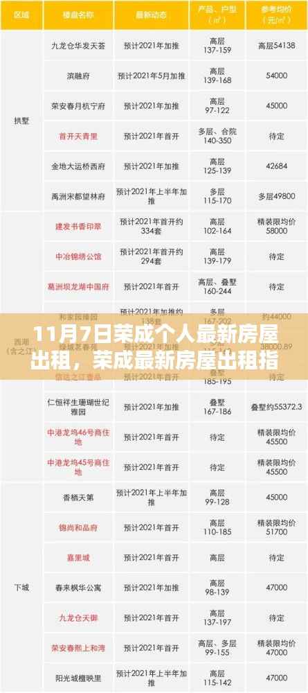 11月7日荣成精选房屋出租指南与最新房源一览