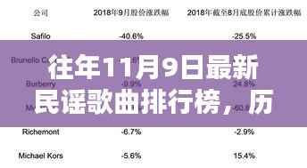 历年11月9日民谣歌曲变迁与自信旋律之旅,变化中学习,成就感的旋律上榜新榜单