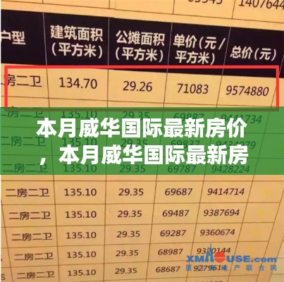 本月威华国际房价概览与走势分析