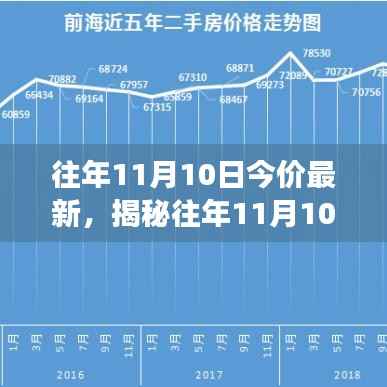 揭秘往年11月10日市场走势,最新今价动态与深度解读报告发布!