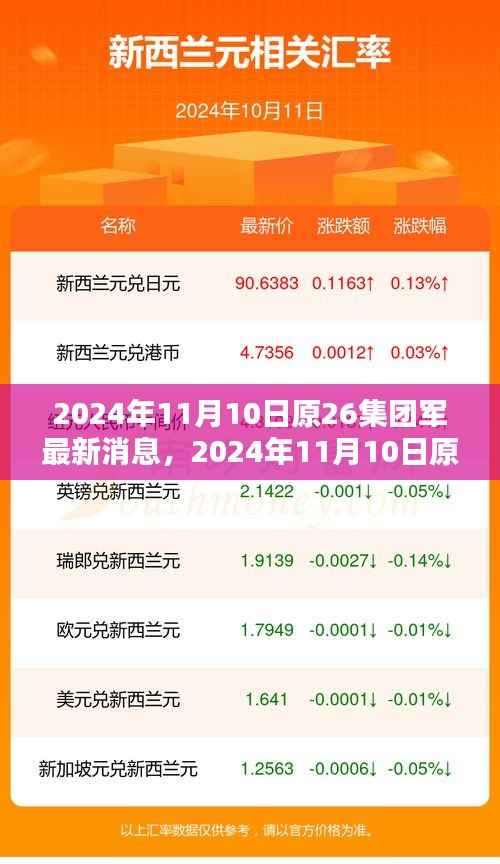 揭秘原26集团军最新动态,深度解读与跟进参与指南