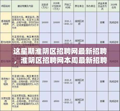 淮阴区招聘网本周最新招聘动态总览
