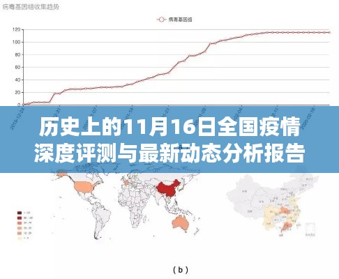 历史上的11月16日全国疫情深度评测与最新动态分析报告发布!