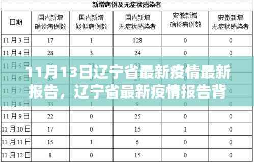 辽宁省疫情报告背后的力量,学习变化带来的自信与成就感提升