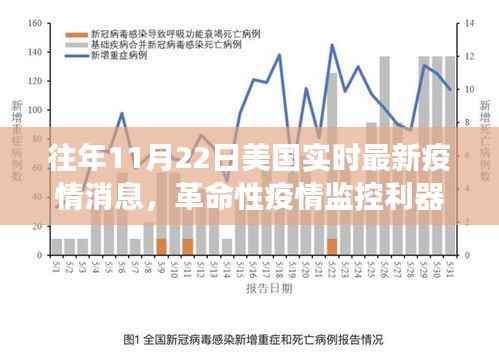 美国实时疫情监测系统前沿展示,革命性监控利器揭示历年11月22日最新疫情消息