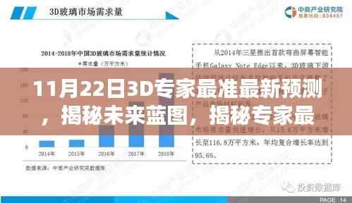 揭秘未来蓝图,十一月二十二日3D专家精准预测探寻未来走向的揭秘报告