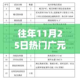 广元任命公示,历年11月25日热点深度解析