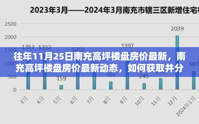 往年11月25日南充高坪楼盘房价概览与分析指南,最新动态及数据获取策略