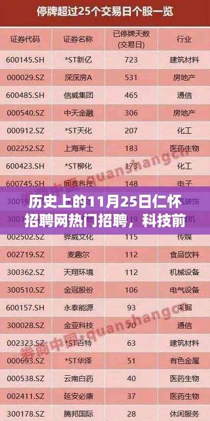 仁怀招聘网热门招聘揭秘,科技前沿的智能招聘时代体验之旅