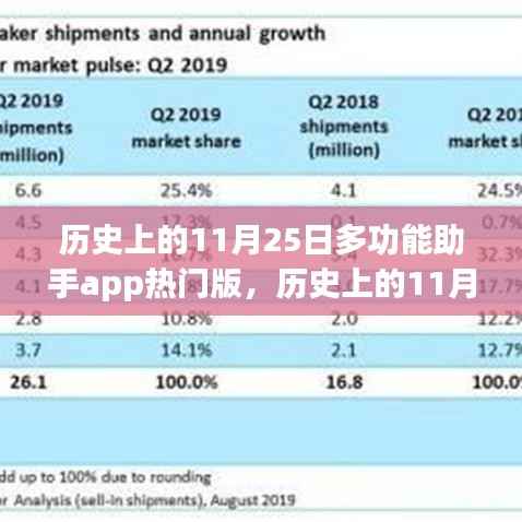 历史上的11月25日，多功能助手app的励志进化与未来展望