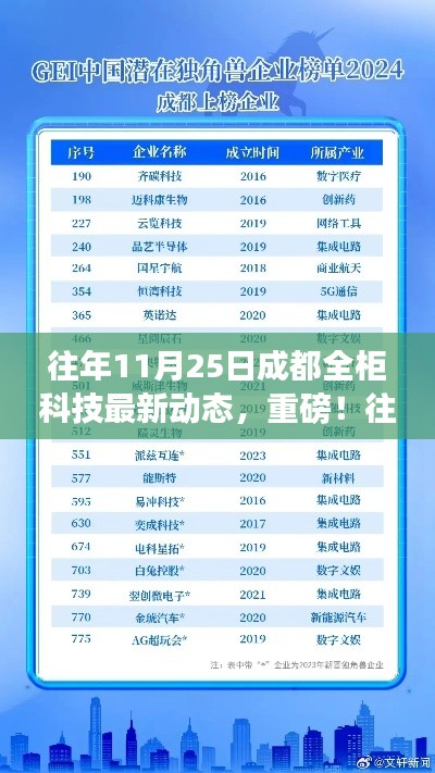 重磅揭秘,成都全柜科技最新动态,揭秘未来科技趋势🚀✨