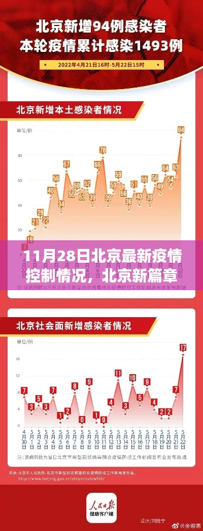 北京疫情最新进展,新篇章下的坚韧与自信成就