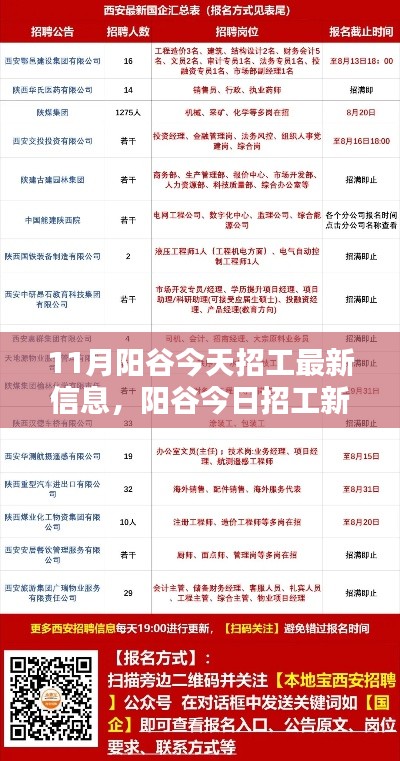 阳谷最新招工信息,科技智能重塑招聘体验,11月招工新动态