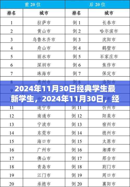 经典学生小明的快乐日常与友情纽带——2024年11月30日记录