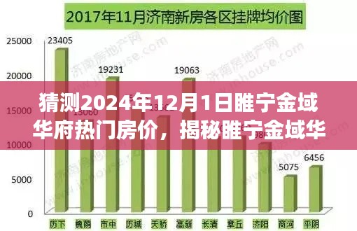 揭秘睢宁金域华府未来房价走势,洞悉市场趋势与预测2024年房价预测报告出炉!