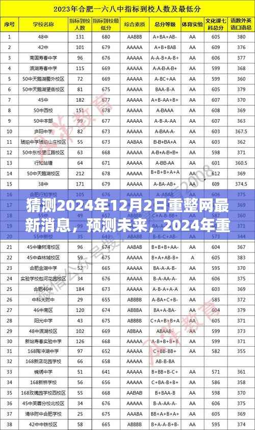深度解读,预测与未来展望——2024年重整网最新动态及消息揭秘