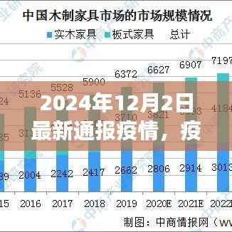 疫情下的自然探索之旅,寻找内心的宁静与力量(最新疫情通报,日期,2024年12月2日)