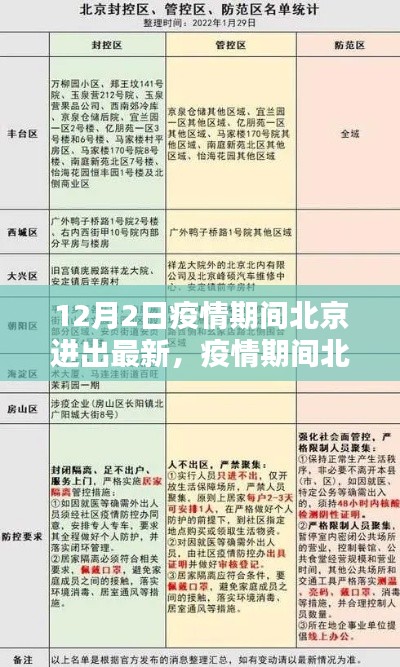疫情期间北京进出最新指南,初学者与进阶用户均需遵守的进出京规定(12月更新)