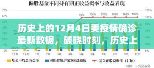 深度解析,历史上的十二月四日美国疫情确诊数字与最新数据