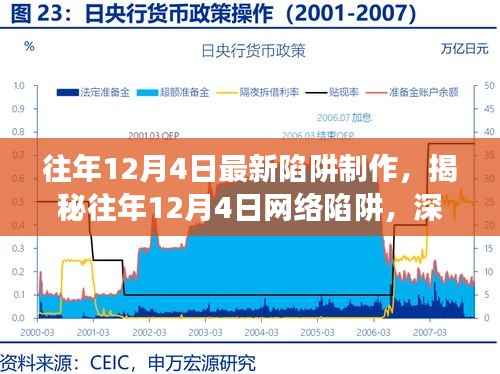 揭秘往年12月4日网络陷阱,深度剖析与应对策略发布