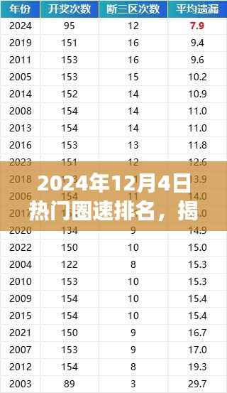 揭秘热门圈速风云,2024年12月4日竞速排名榜单重磅出炉!