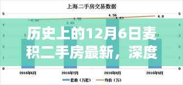 历史上的12月6日麦积二手房市场深度解析与最新动态评测