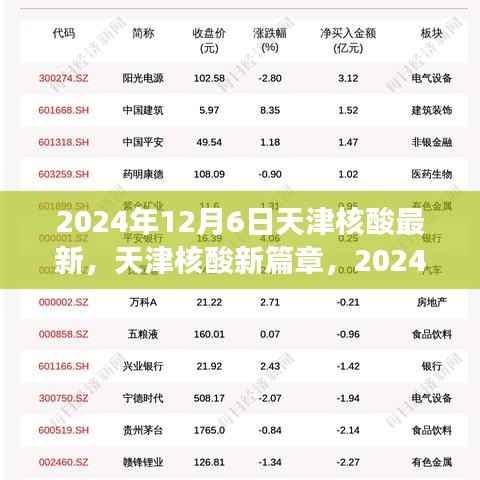 天津核酸新篇章,回顾与展望,天津核酸最新动态(2024年12月6日)