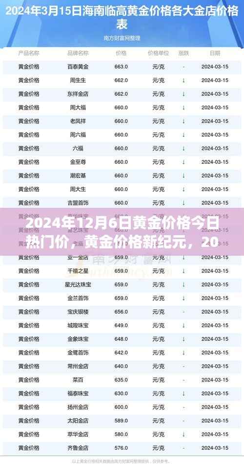 黄金市场新纪元,今日黄金价格及智能交易系统革新体验