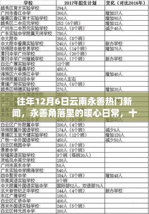 往年12月6日云南永善热门新闻,永善角落里的暖心日常,十二月六日的新闻与友情故事