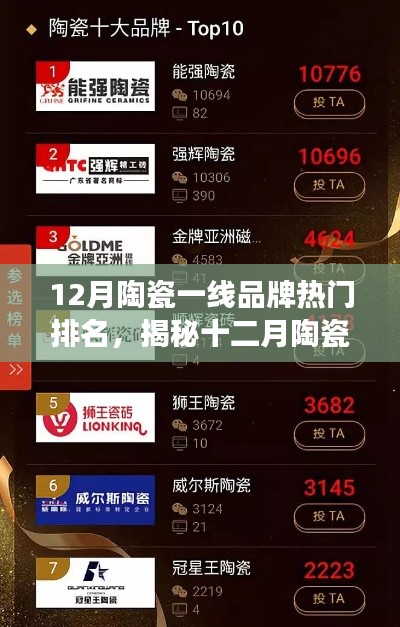 揭秘十二月陶瓷一线品牌热门排名,行业洞察与市场趋势分析