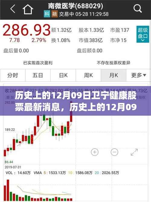 历史上的12月09日卫宁健康股票动态及自然美景之旅,探寻内心平和宁静之道