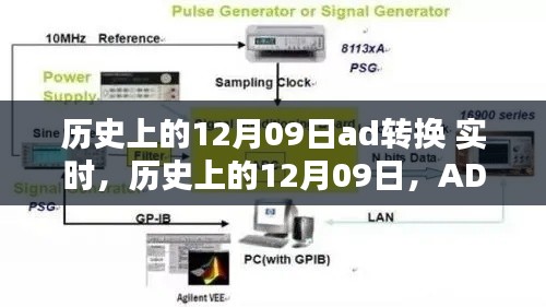 历史上的12月09日深度解析与实时应用评测AD转换技术，深度解析与实时应用评测纪实。