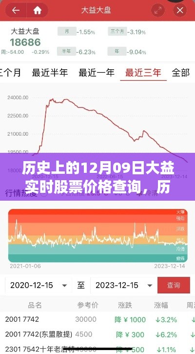 揭秘大益茶业股价风云,历史12月09日实时股票价格查询一览