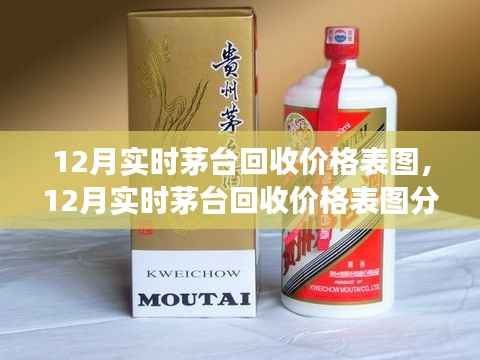 12月茅台回收价格表图解析,经济现象与观点争议探讨
