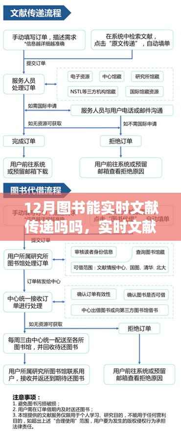 探究图书界变革,实时文献传递与十二月图书影响力分析