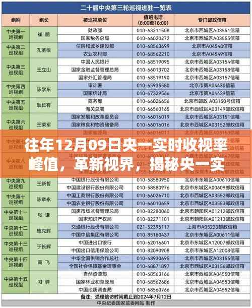揭秘央一实时收视率峰值背后的科技利器,革新视界下的全新智能体验引领未来生活潮流