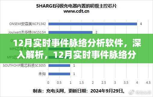 12月实时事件脉络分析软件深度解析,功能与应用探讨