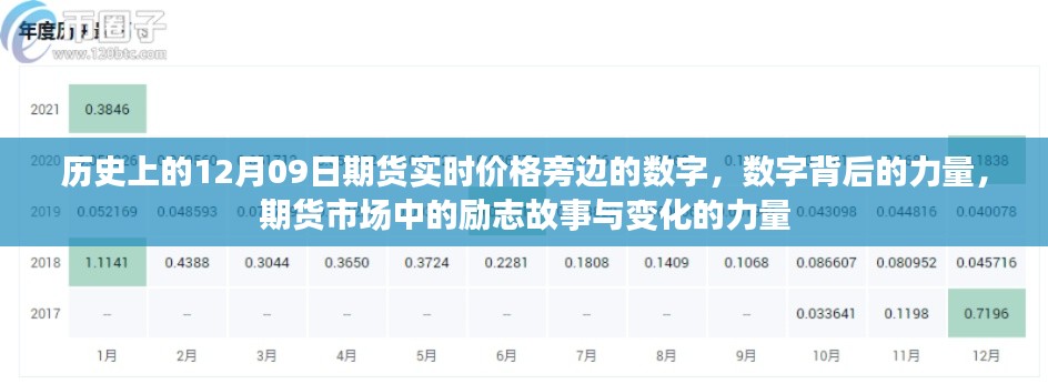 期货市场背后的力量,励志故事与实时价格变化的力量