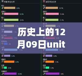 历史上的12月09日Unity实时上色教程,从初学者到上色大师的全面指南