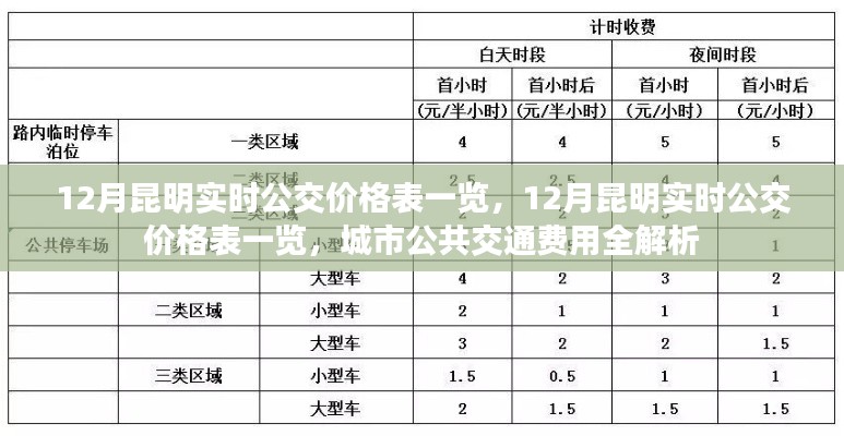 昆明公交实时价格表,全面解析城市公共交通费用