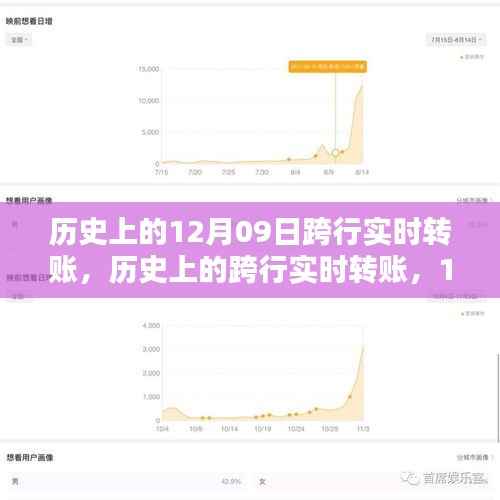 12月09日跨行实时转账的历史革新与影响概览