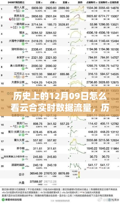 历史上的12月09日,云合实时数据流量的深度解读与观察