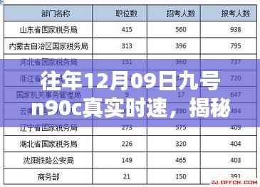揭秘往年12月09日九号n90c电动车真实时速,速度与安全的和谐统一!