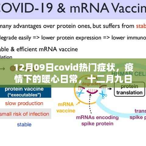 共同面对COVID热门症状,暖心日常在行动