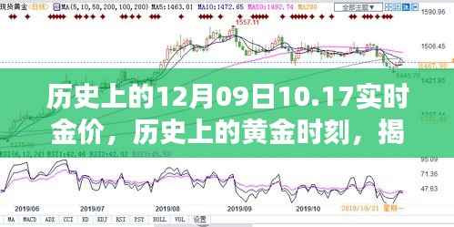 揭秘黄金时刻,历史上的黄金价格与十二月九日实时金价背后的故事
