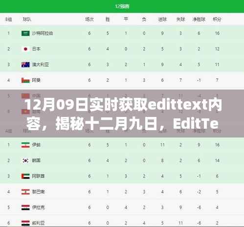 揭秘十二月九日EditText实时获取内容之旅及其深远影响